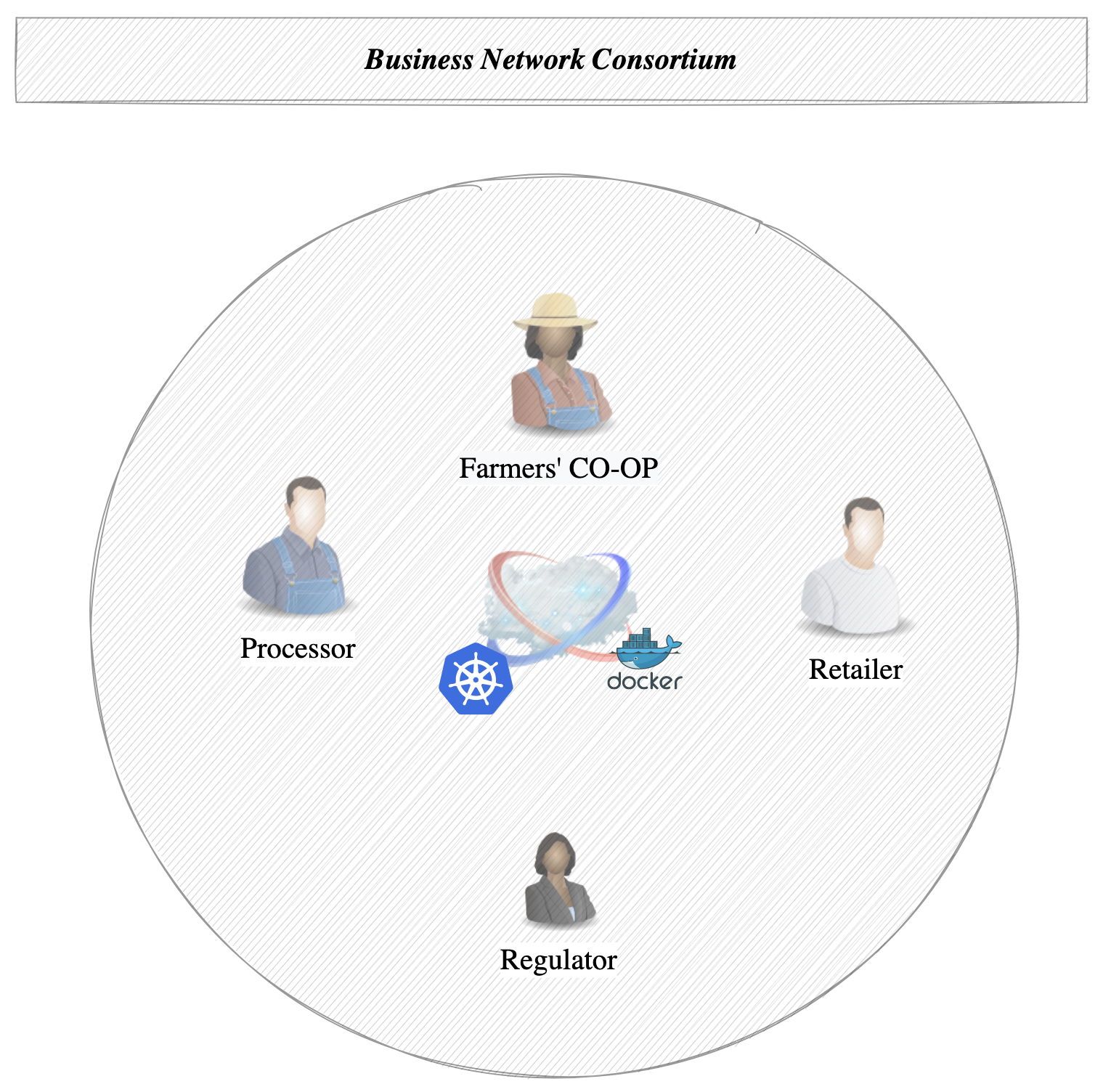 Supply chain fruit tracing consortium